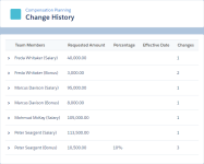 Screenshot showing Change History view for a compensation plan